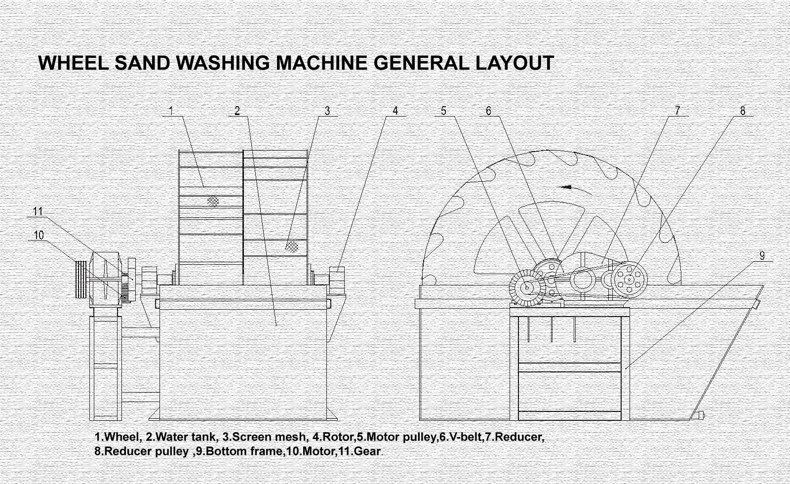 wheel sand washing machine layout