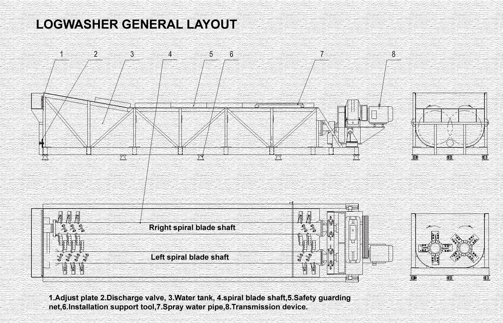 logwasher layout