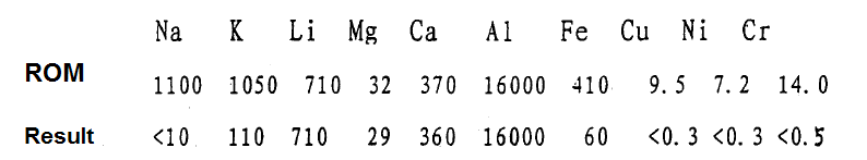 silica sand