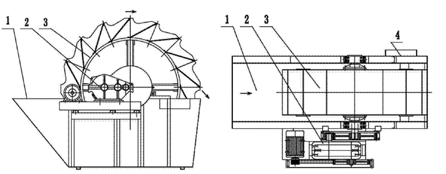 wheel sand washing machine