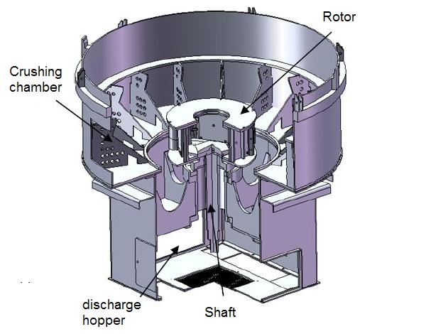 sand making machine 