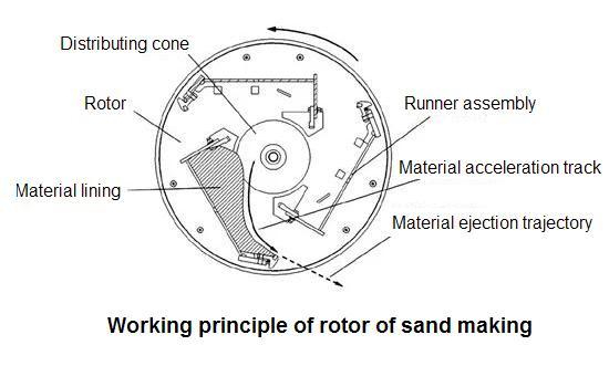 sand making machine