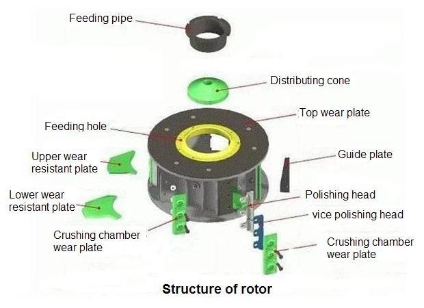 sand making machine