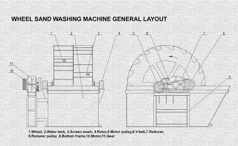 dewatering wheel