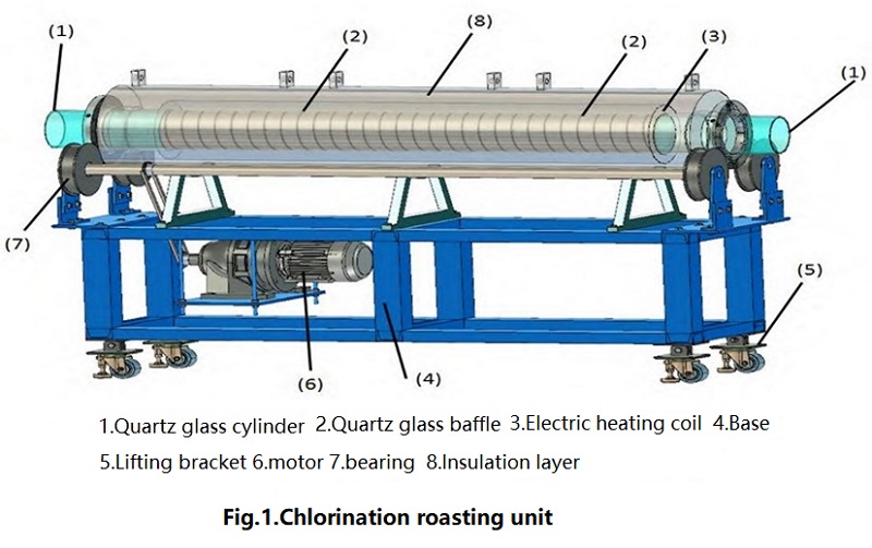 chlorination roasting unit for sand washing plant