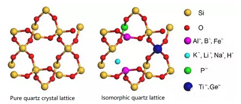 The formation of sand from quartz