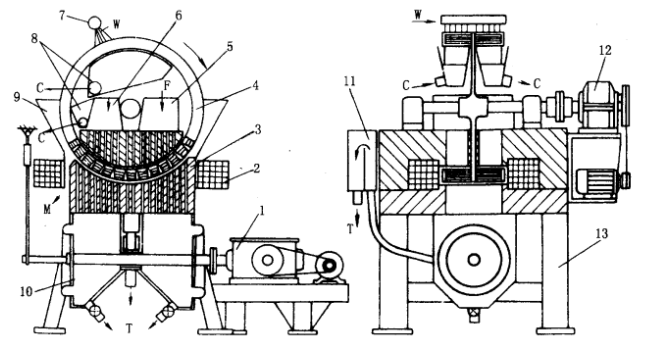 high gradient magnetic separator