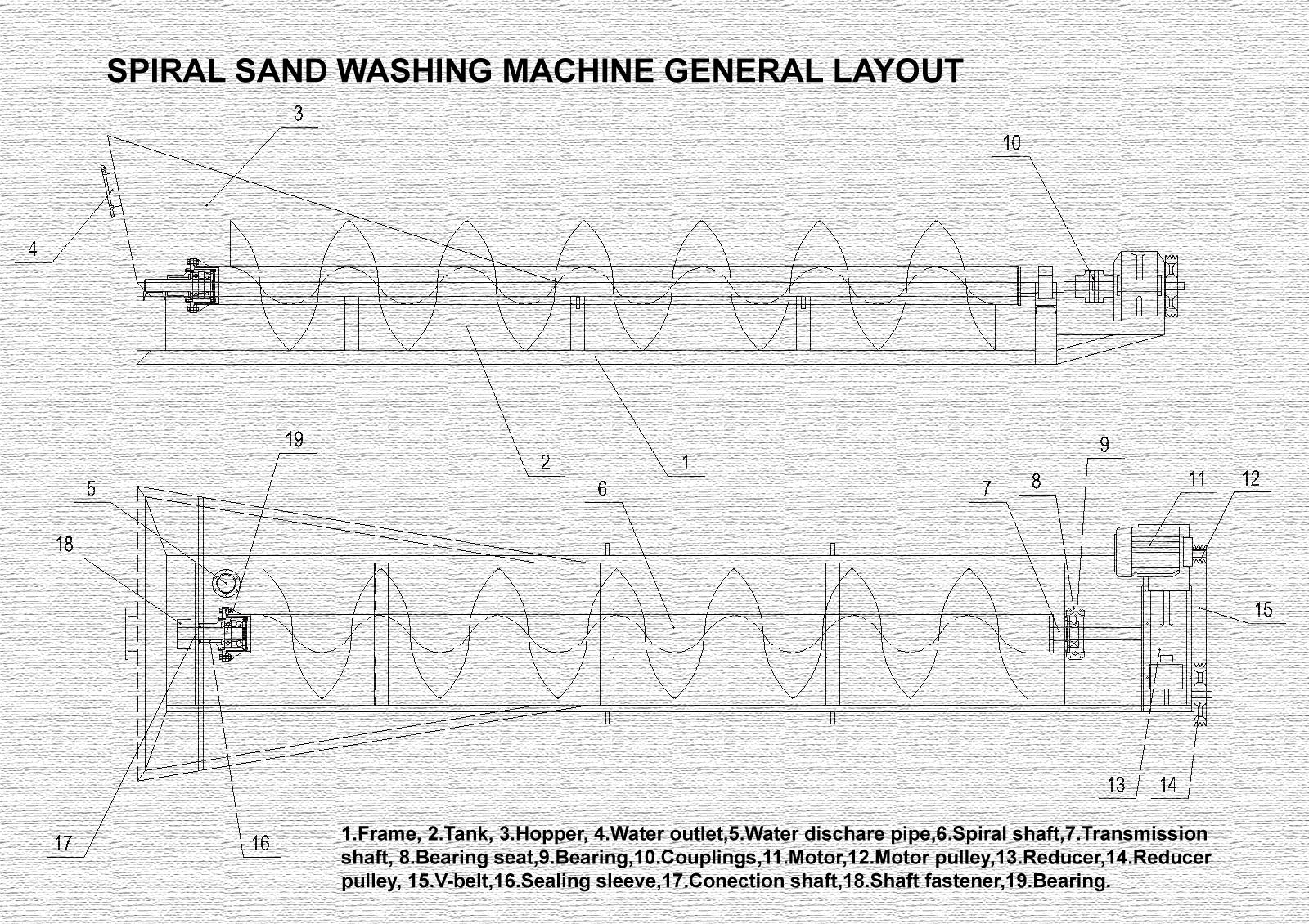 spiral sand washing machine layout